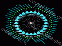 圆心动态多节点分布拓扑图，自动计算节点坐标 - category-work,grid,series-graph,series-lines
