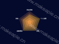 雷达图 - category-work,legend,radar,series-radar,tooltip