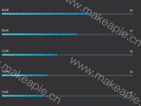 电池柱图 - category-work,grid,series-bar,series-pictorialBar