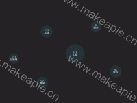 气泡统计图 - category-work,grid,series-scatter