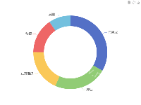 饼图 - category-work,legend,series-pie,toolbox,tooltip