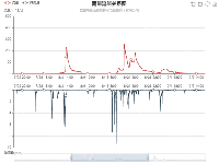 雨量流量关系图 - category-work,dataZoom,grid,legend,series-line,title,toolbox,tooltip