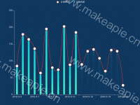  - category-work,grid,legend,series-bar,series-line,series-pictorialBar,tooltip