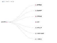 Linux 高频常用命令总结 - category-work,legend,series-tree,tooltip
