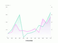 折线图-很普通的 - category-work,grid,legend,series-line,title,tooltip