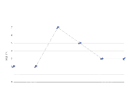  - category-work,grid,series-custom,series-line