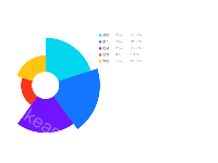 玫瑰图+name+value+percent - category-work,legend,series-pie,tooltip
