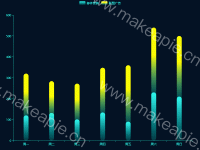 备选堆叠 可两柱重叠的柱状图 - category-work,grid,legend,series-bar,tooltip