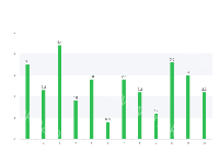 004 - category-work,grid,legend,series-bar,tooltip