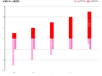 自定义堆叠图 - category-work,grid,legend,series-bar,title,tooltip