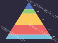 完美金字塔效果漏斗图（通过高度展示数据差异） - category-work,series-funnel