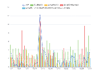 竞品对比分析 - 支付转化百分比 - category-work,dataset,grid,legend,series-bar,series-line,tooltip