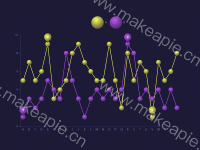 TEST - category-work,grid,legend,markPoint,series-effectScatter,series-line,tooltip