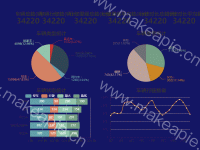 车辆总数(辆) - category-work,grid,legend,series-bar,series-line,series-pie,title,tooltip