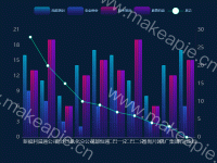 04安全服务-培训约谈分析 - category-work,grid,legend,series-bar,series-line,tooltip