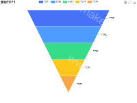 流量TOP5漏斗图 - category-work,legend,series-funnel,title,toolbox,tooltip