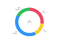圆环label自定义 - category-work,series-pie,tooltip