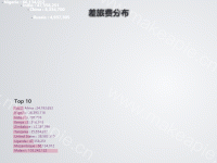 全球国家-经纬度 - category-work,geo,grid,series-bar,series-effectScatter,series-map,timeline,title,visualMap