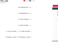 世界人口总量 - category-issue,grid,legend,series-bar,title,tooltip