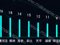 柱状图(带radius) - category-work,grid,series-bar,tooltip