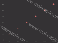 散点图 - category-work,grid,series-scatter,tooltip