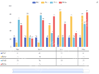 柱状图+表格 - category-work,dataZoom,graphic,grid,legend,series-bar,title,toolbox