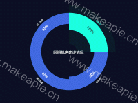 网络机房建设情况 - category-work,polar,series-pie,title