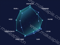 雷达图、战力图、游戏图 - category-work,radar,series-radar