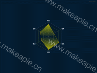 雷达图数据统计 - category-work,legend,radar,series-radar,tooltip