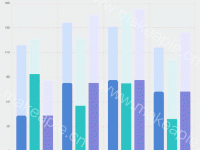 柱状图 - category-work,dataset,grid,legend,series-bar,tooltip