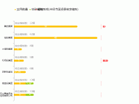 横向双柱状图 - category-work,grid,legend,series-bar,series-pictorialBar,tooltip