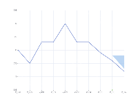 含有阴影的折线图 - category-work,grid,series-line