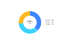 年度投资计资金来源 - category-work,legend,series-pie,tooltip