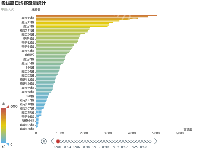 timeline - category-work,grid,series-bar,timeline,title,tooltip