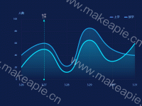 安全基线 - category-work,grid,legend,markLine,series-line,tooltip