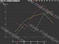 不同浪高下航速轴功率 - category-work,grid,legend,series-line,timeline,title,tooltip