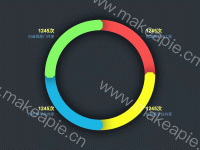 平台共享 - category-work,series-pie,tooltip