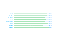 进度条 - category-work,grid,series-bar