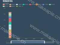 每周成本对比 - category-issue,dataZoom,grid,legend,series-bar,series-line,title,tooltip
