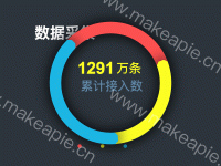 数据采集 - category-work,legend,series-pie,title,tooltip