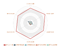 论文雷达图 - category-work,legend,radar,series-radar,tooltip