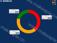 高一数学重难点分析 - category-work,legend,series-pie,title,tooltip