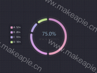 TEST - category-work,legend,series-pie
