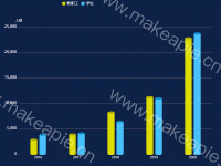 自定义柱图 - category-work,grid,legend,series-bar,series-pictorialBar