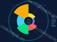 极点+roseType - category-work,legend,polar,series-pie,tooltip