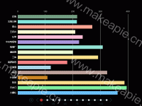  - category-work,grid,series-bar,timeline