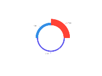 坑爹的设计 - category-work,series-pie