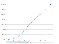 风向 - category-work,dataZoom,grid,series-line