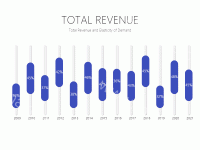 TOTAL REVENUE - category-work,grid,series-bar,title