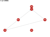 Graph demo 及点击节点 - category-work,series-graph,title,tooltip